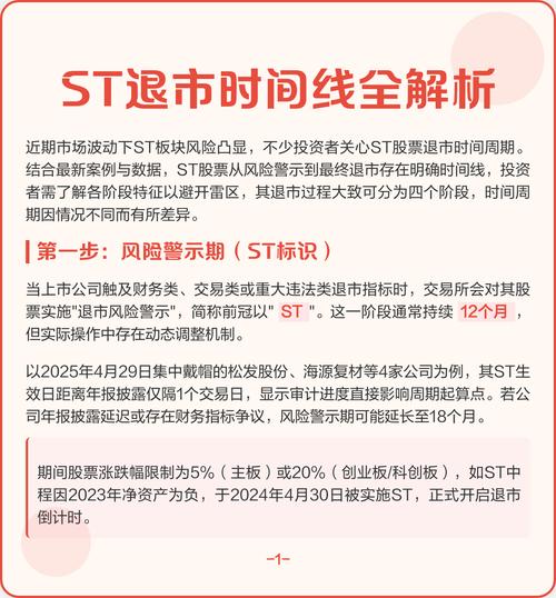 st股票退市了怎么办_股票ST是什么意思_股票里的st是什么意思
