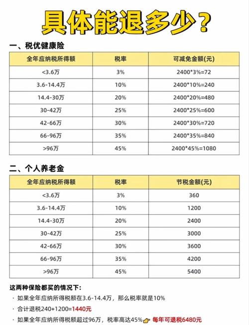 湖南增值税营业税起征点调整：月销售额5000-20000元，