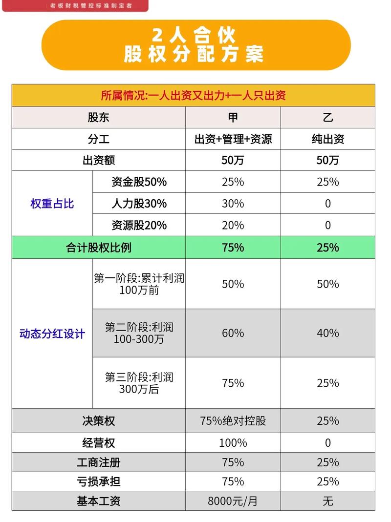 原股与期权的区别_原始股东与股东的区别_股权与原股的差额
