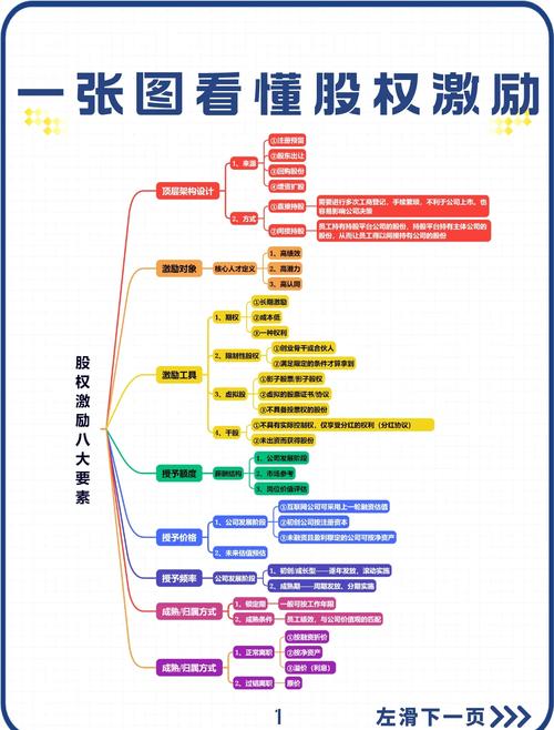 股权与原股的差额_原始股东与股东的区别_原股与期权的区别