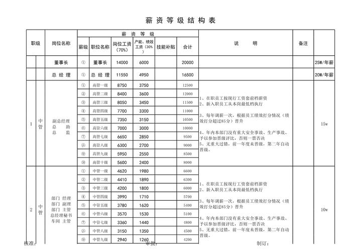 事业单位津贴补贴_事业单位工资构成_事业单位福利有哪些