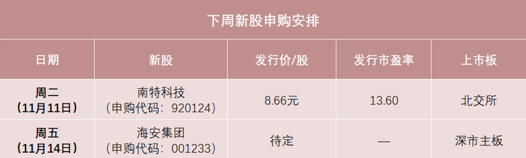 南特科技申购日_下周新股申购_下周新股申购