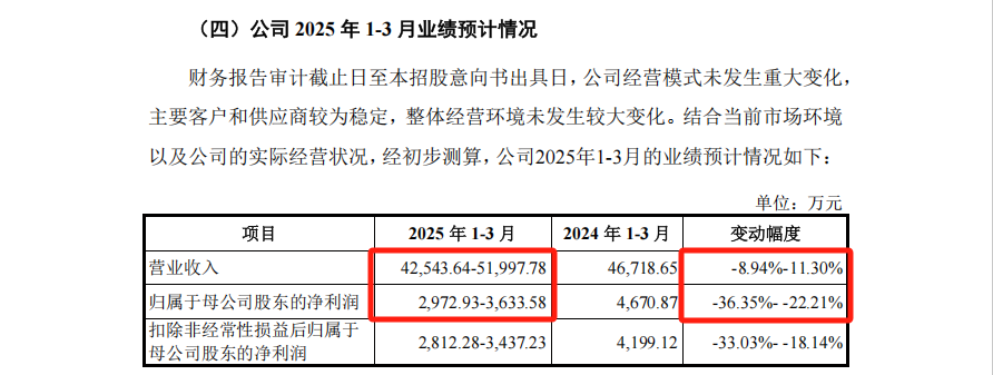 来源:宏工科技招股意向书