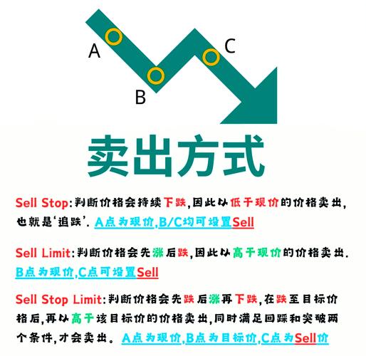 止盈止损是什么意思_原油的止损是什么意思_股票止损止盈设置方法