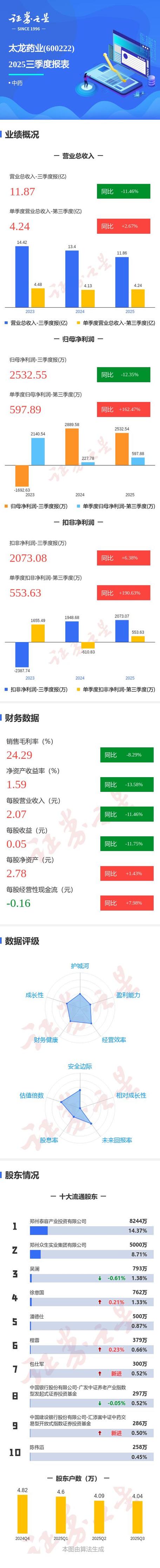 太龙药业融资融券数据_太龙药业资金流向分析_太龙药业股票行情