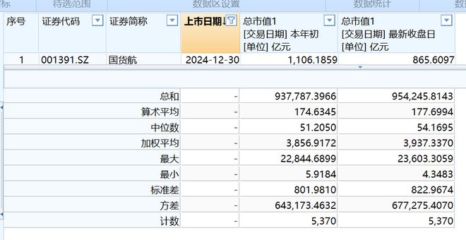 全球股市今年走势_台湾加权指数有多少只股票_北证50指数今年收益率