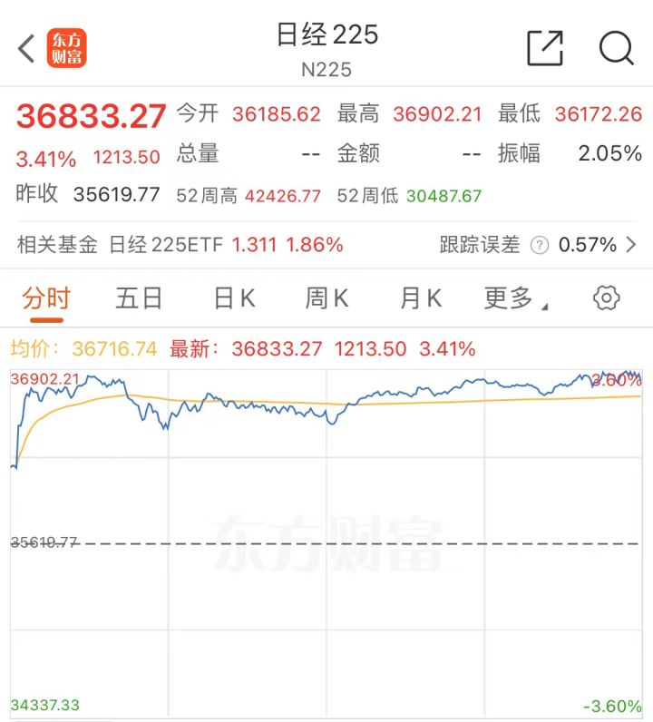 台湾加权指数有多少只股票_亚太市场日经225指数_台湾加权指数港股