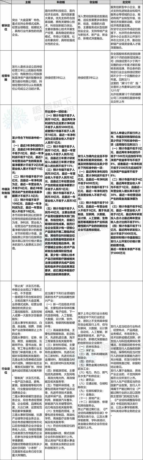 股票打新程序_科创板市值申购额度_科创板新股申购单位规则