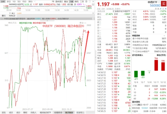 中药新药研发进展_中药板块ETF涨势_太龙药业股票行情