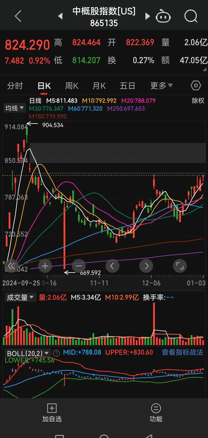 山西焦煤三季报业绩解读_山西焦煤资金流向分析_股票评论