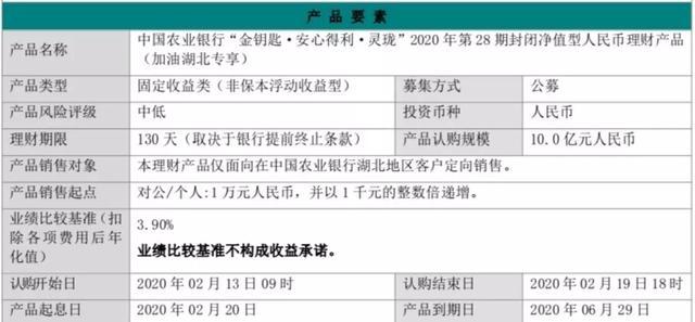 交银理财助力战疫稳享精选资产1年封闭式2001理财产品到期兑付_交银理财抗疫理财产品1元认购投资疫情防控相关地区及行业_交银理财项目