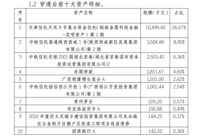 交银理财项目_银行理财子公司固收加权益产品分析_固收加权益产品收益排行