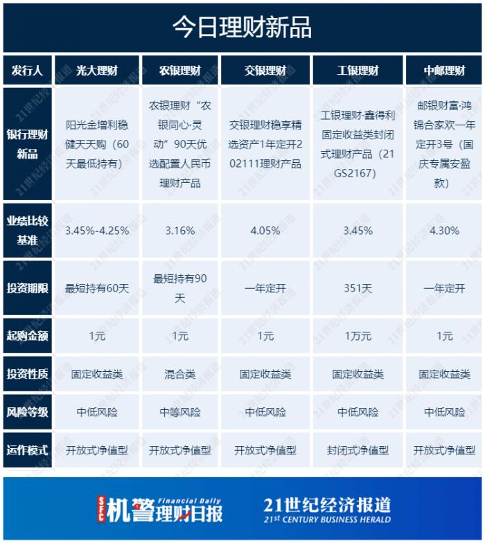 固收加权益产品收益排行_银行理财子公司固收加权益产品分析_交银理财项目
