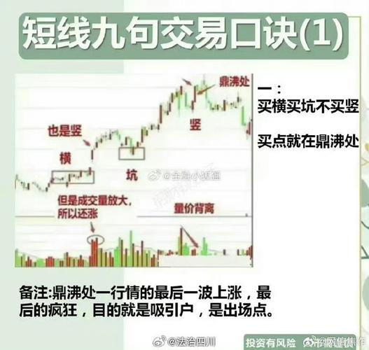 短线交易_短线是银--股价走势构造_指标公式