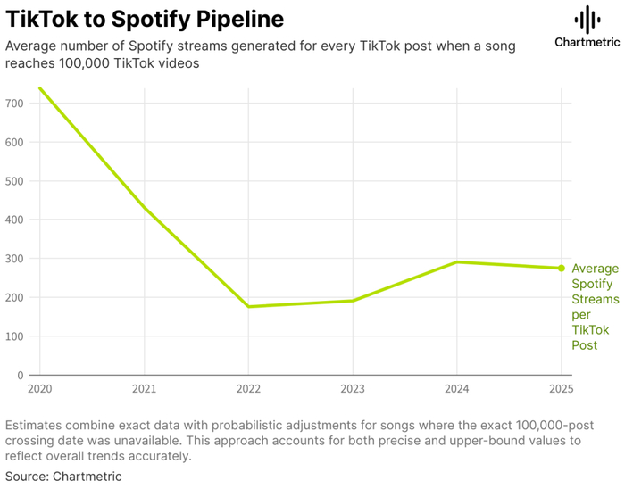 跳出爆款范式_逆势而行的艺人策略_原创视频赚钱