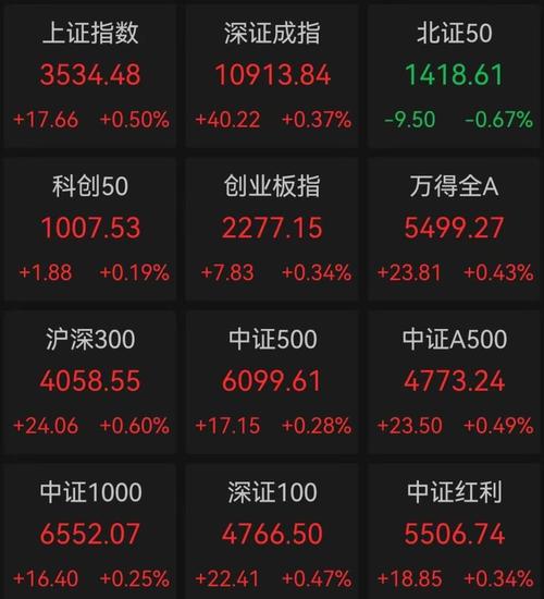 新华传媒集团股票代码_大盘走势解读_A股市场分析