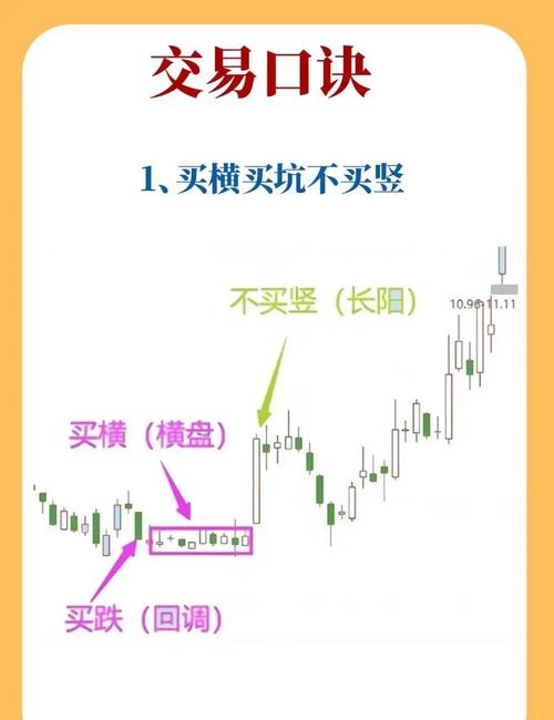唐能通短线是银股价走势构造之精髓笔记冷暖气带操作法_唐能通短线是银股价走势构造之精髓笔记均线参数约定_短线是银--股价走势构造