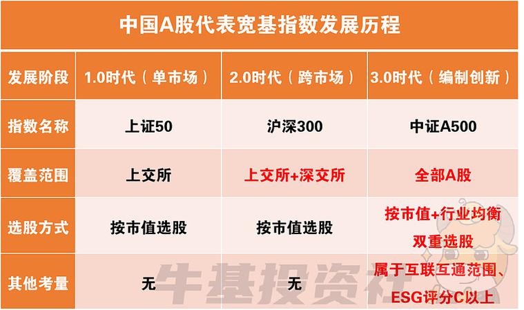 沪股通和北上资金是一样的吗_沪深股通标的范围调整_扩大互联互通股票标的范围