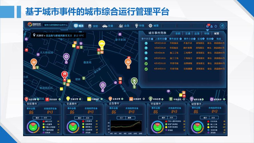 智慧城市具体应用举例_IBM克拉玛依智慧城市合作_克拉玛依智慧城市建设