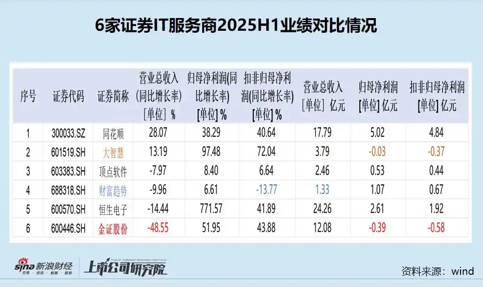 2025年金证股份目标价展望：业绩分化、市场火热下的IT厂商