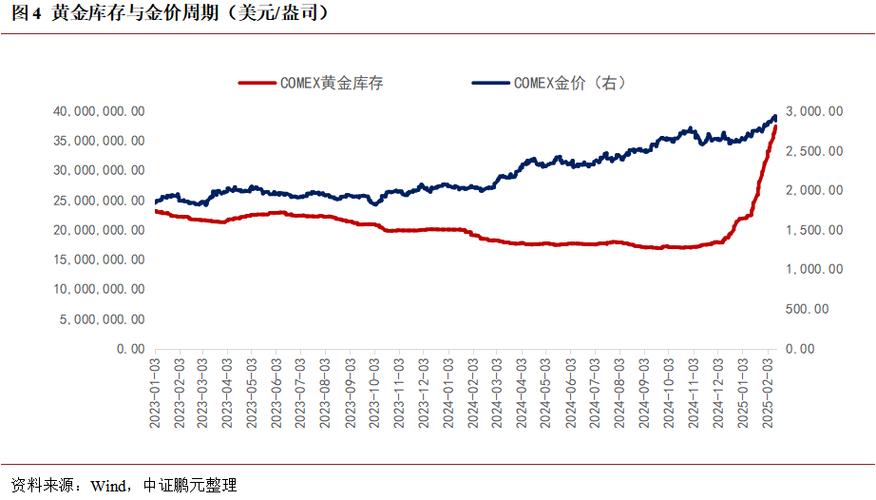 财富趋势营收下滑_2025年上半年券商业绩_2025金证股份目标价是多少