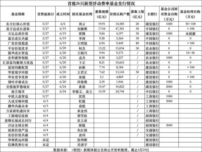 泰达宏利基金管理有限公司 中国银行 定期定额投资申购费率优惠_泰达基金管理有限公司网站
