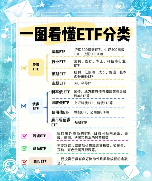 11月ETF投资攻略_激进型投资者如何配置资产的占比_十大维度深度剖析布局机会