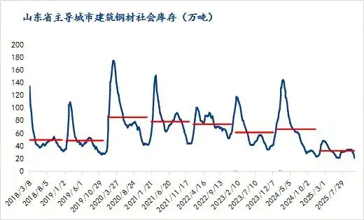 山东钢材价格涨幅分析_山东钢铁股票还会涨吗_山东建筑钢材价格走势