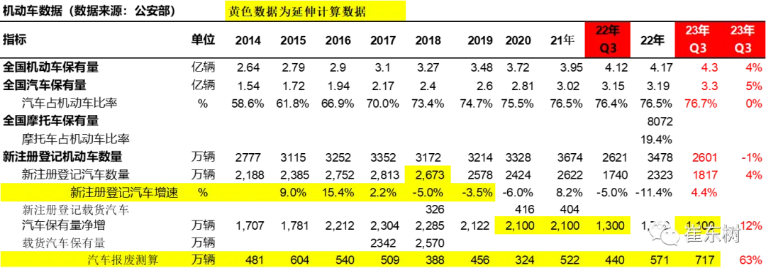 全国汽车超3.3亿辆！数据解读未来车市消费增长点在哪里？