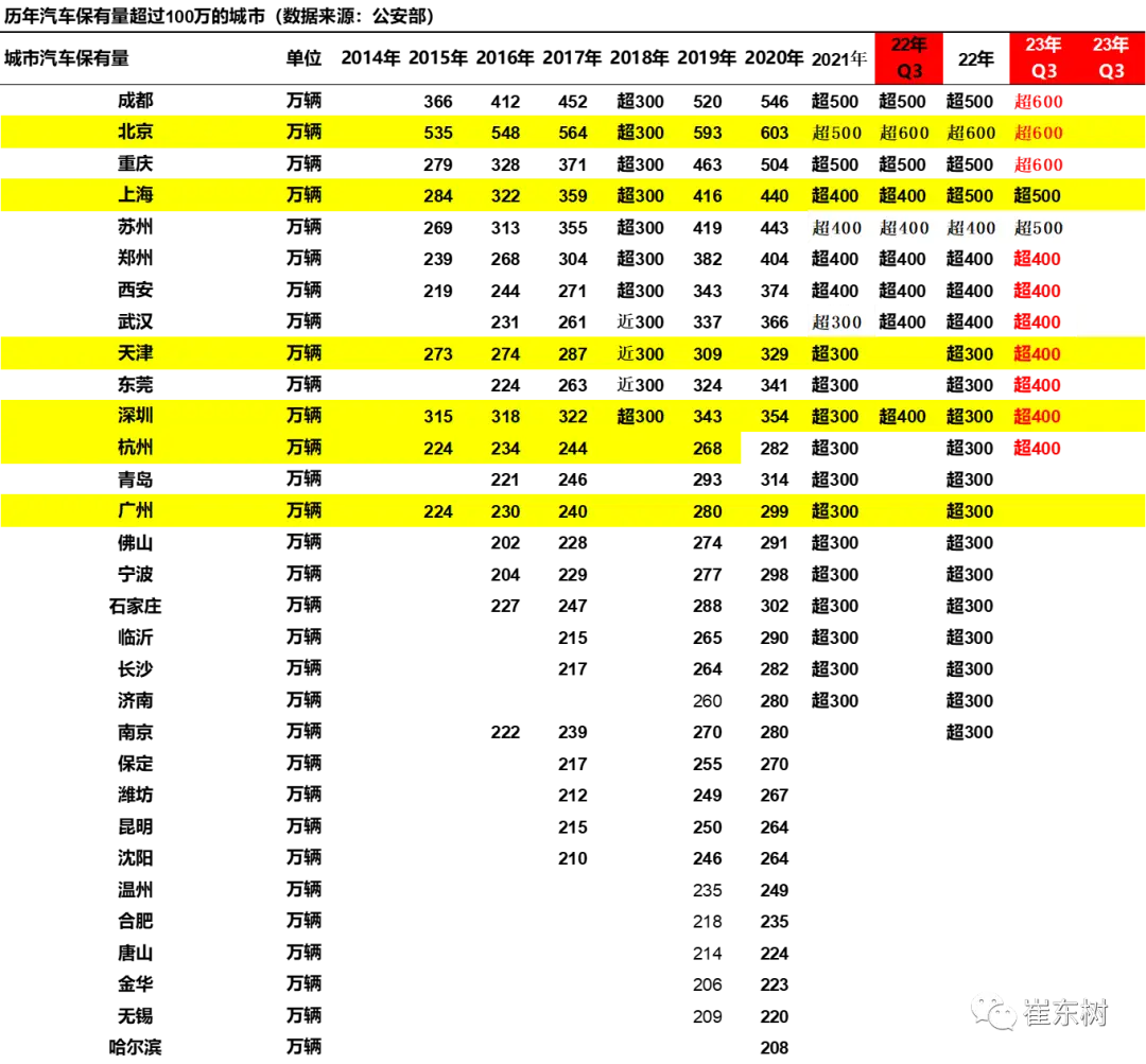 新能源汽车C7驾照政策_汽车持有量数据分析_中国汽车保有量分析