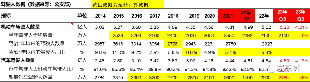 中国汽车保有量分析_汽车持有量数据分析_新能源汽车C7驾照政策