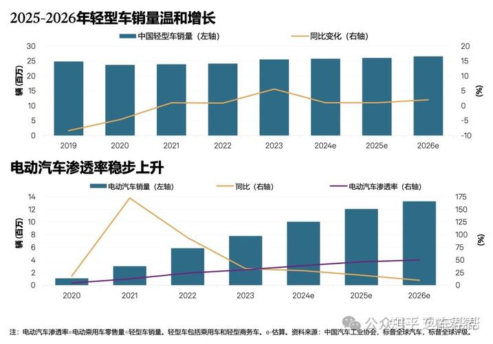 新能源汽车C7驾照政策_中国汽车保有量分析_汽车持有量数据分析