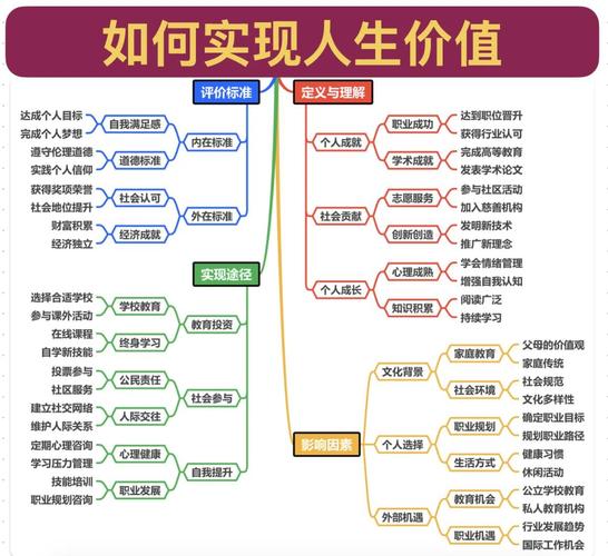 实现人生价值要从 条件_社会实践与人生价值_人生价值实现条件