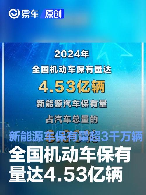 汽车驾驶人数量增长趋势_2024年汽车保有量分析_汽车持有量数据分析