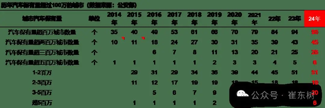 汽车驾驶人数量增长趋势_2024年汽车保有量分析_汽车持有量数据分析