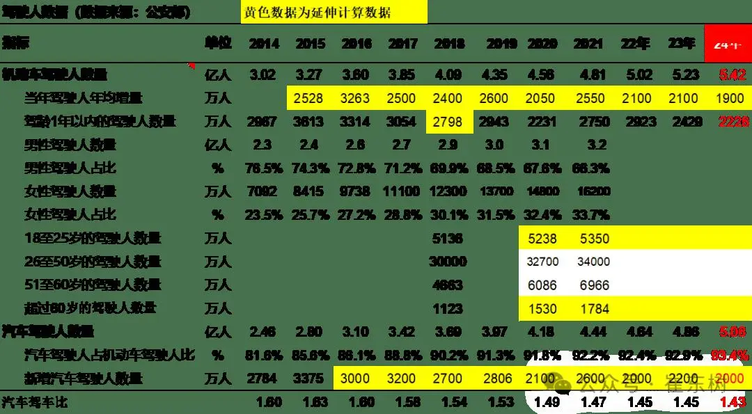汽车持有量数据分析_2024年汽车保有量分析_汽车驾驶人数量增长趋势