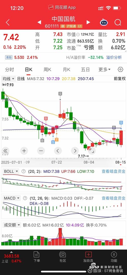 筹码分布分析_主力资金流向分析_航空控制股票行情