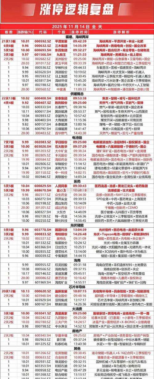 福建对台政策利好_福建板块股票有哪些_福建股涨停