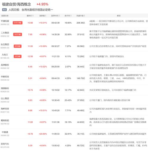 福建板块股票有哪些_福建股涨停_福建对台政策利好
