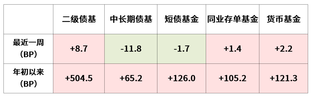 可赎回债券和普通债券价格有差异？一文看懂债市涨跌的逻辑