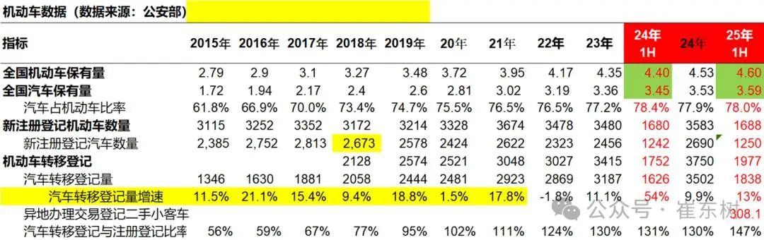 汽车保有量最新数据：超3.5亿辆背后，新能源汽车占比已超10