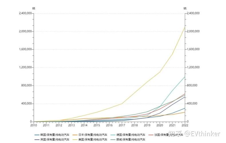 汽车持有量数据分析_汽车保有量分析_新能源汽车报废量预测