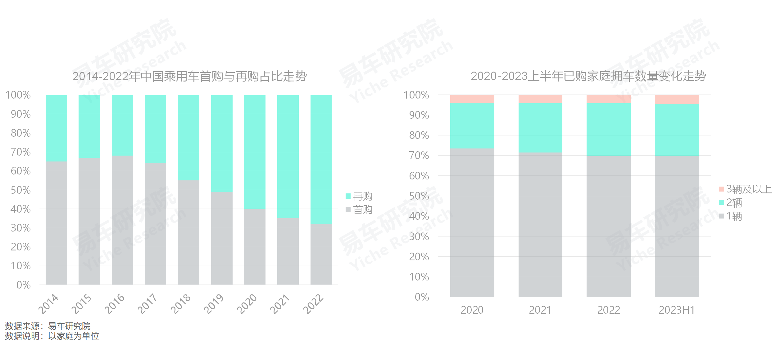 中国车市多车家庭市场趋势_存量车市多车家庭用户分析_汽车持有量数据分析