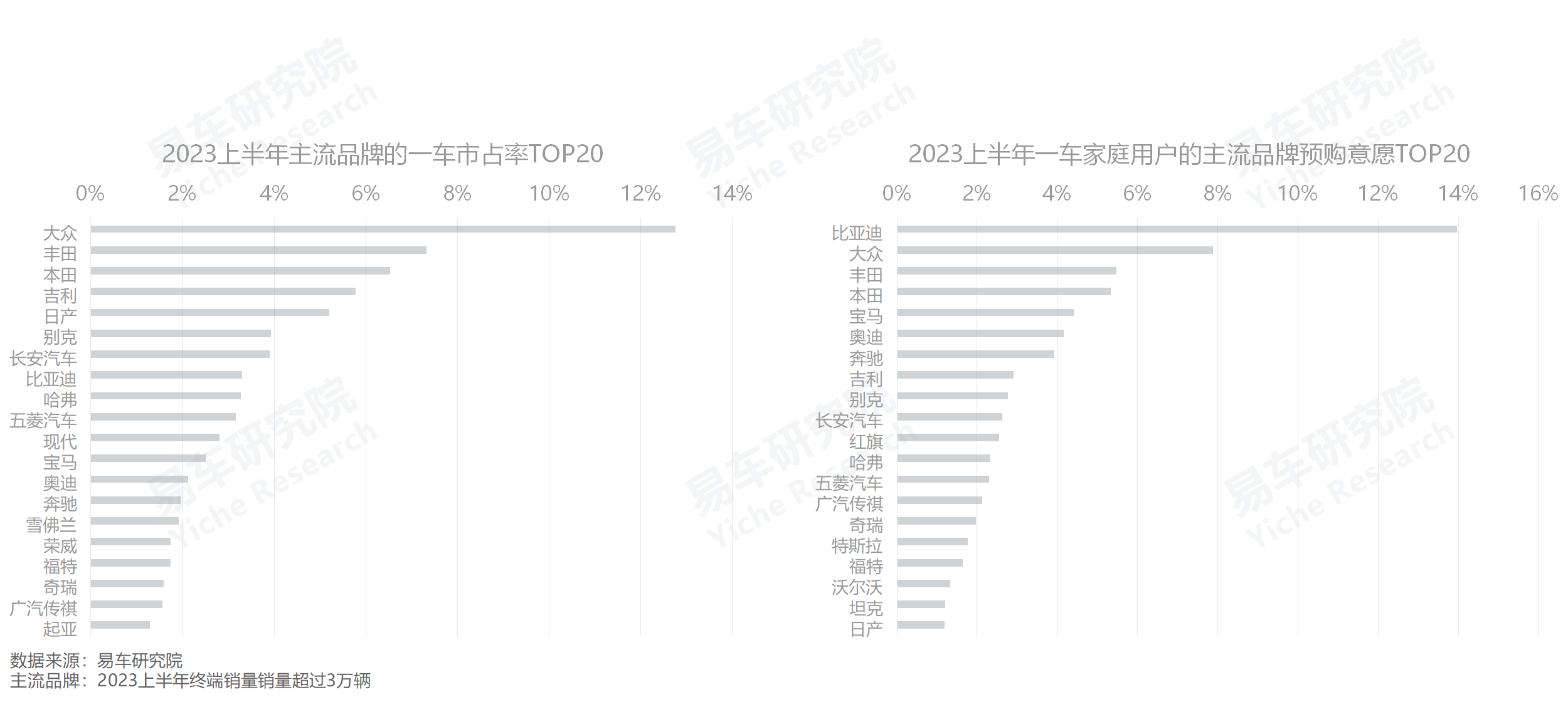 汽车持有量数据分析_存量车市多车家庭用户分析_中国车市多车家庭市场趋势