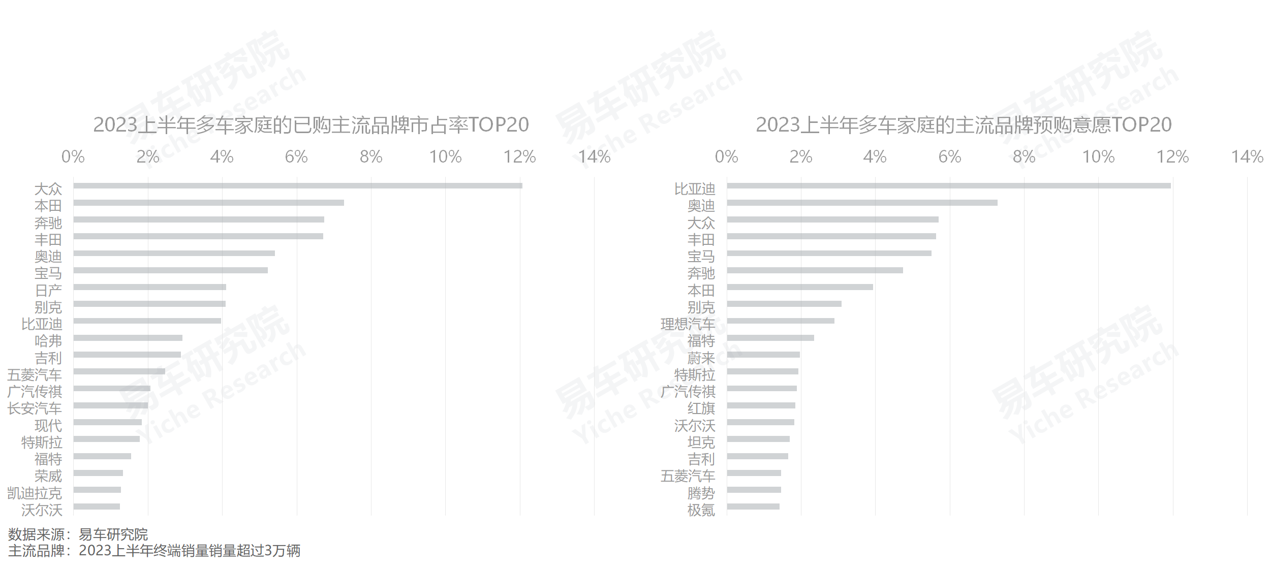 中国车市多车家庭市场趋势_汽车持有量数据分析_存量车市多车家庭用户分析