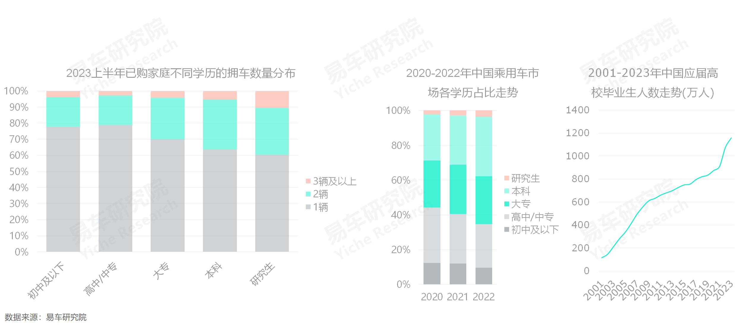 中国车市多车家庭市场趋势_存量车市多车家庭用户分析_汽车持有量数据分析