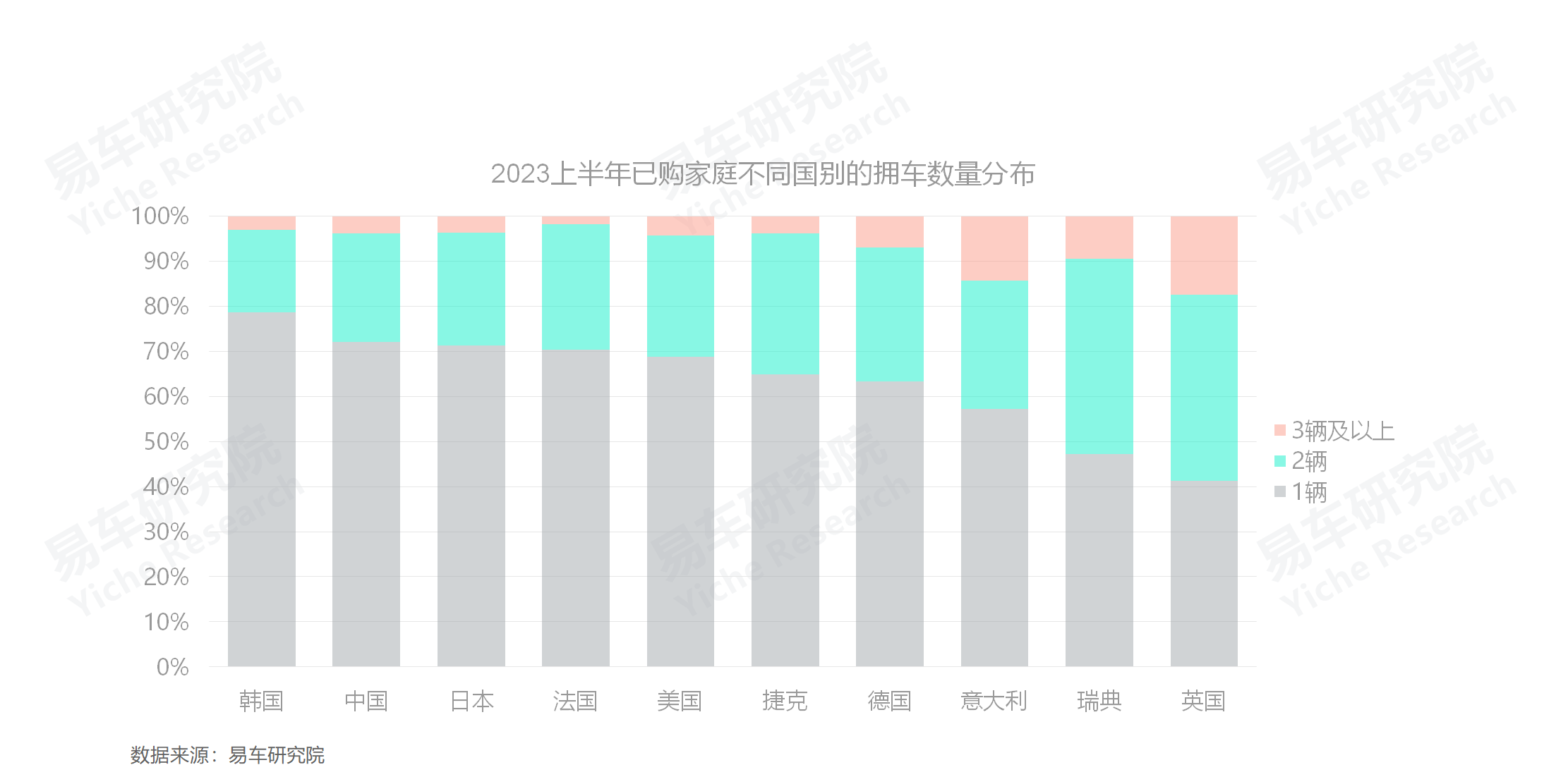 中国车市多车家庭市场趋势_存量车市多车家庭用户分析_汽车持有量数据分析