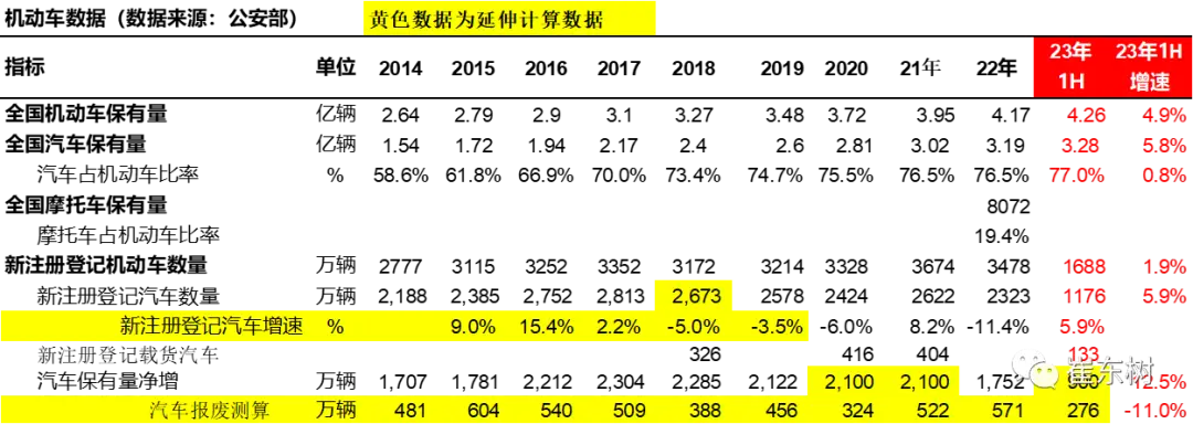 新能源汽车增长趋势_汽车持有量数据分析_中国汽车保有量分析