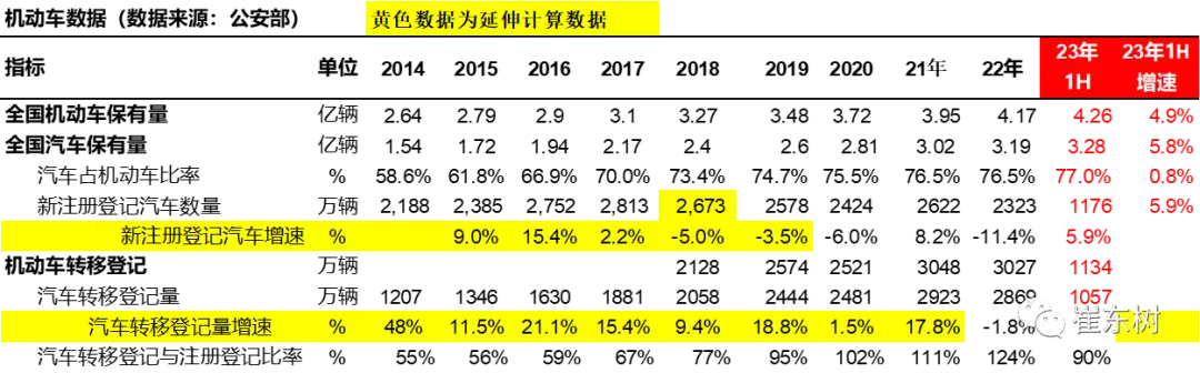 汽车持有量数据分析_中国汽车保有量分析_新能源汽车增长趋势