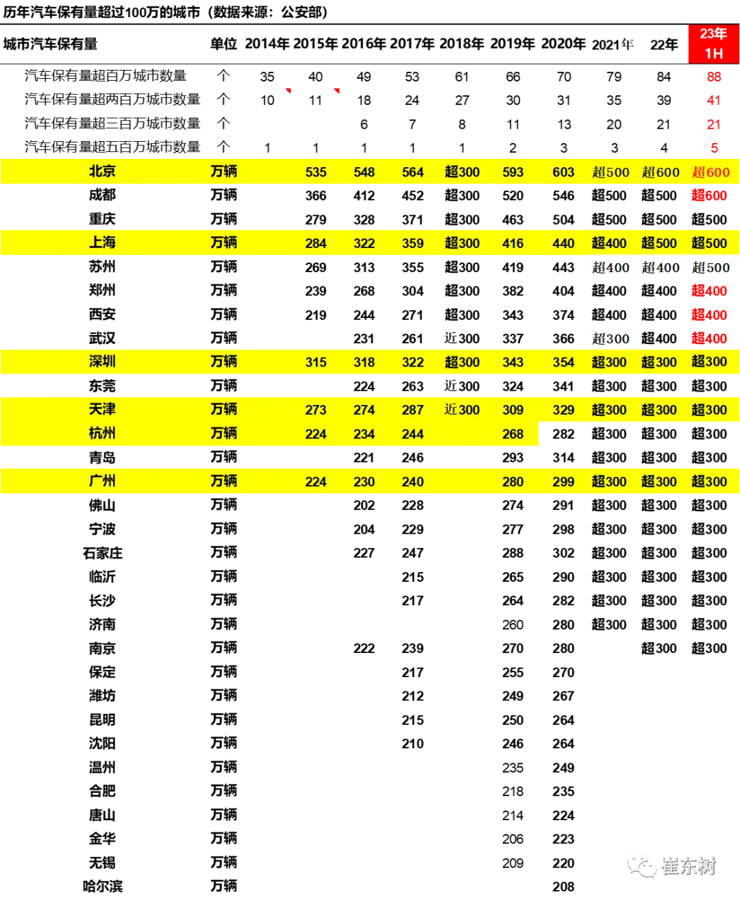 汽车持有量数据分析_中国汽车保有量分析_新能源汽车增长趋势